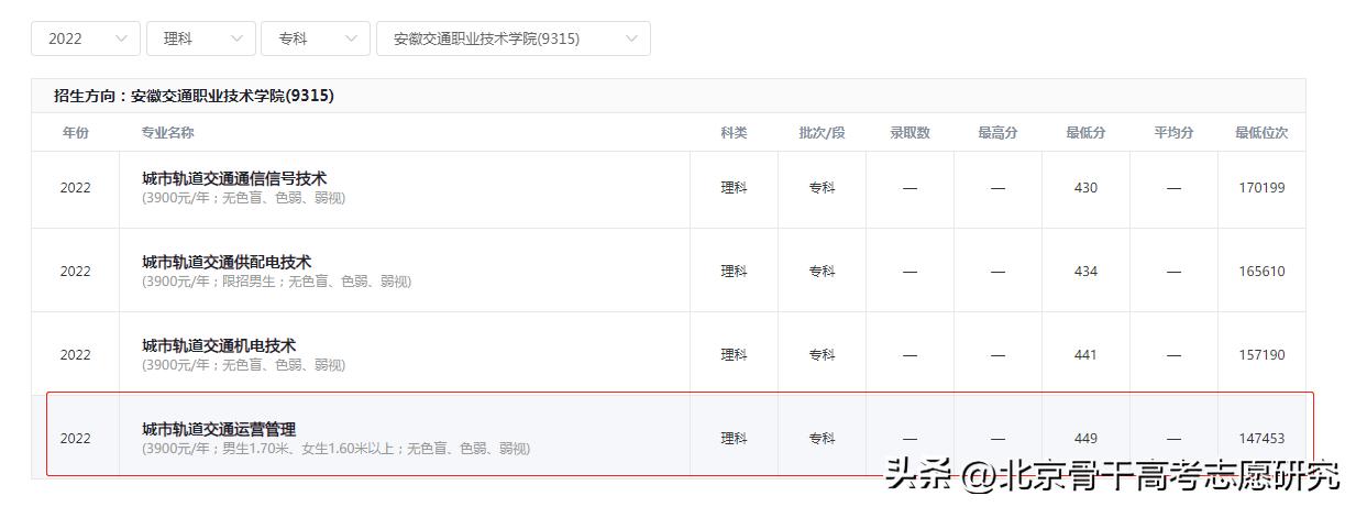 合肥轨道交通校招都在哪些学校,合肥全日制轨道交通学校一览表