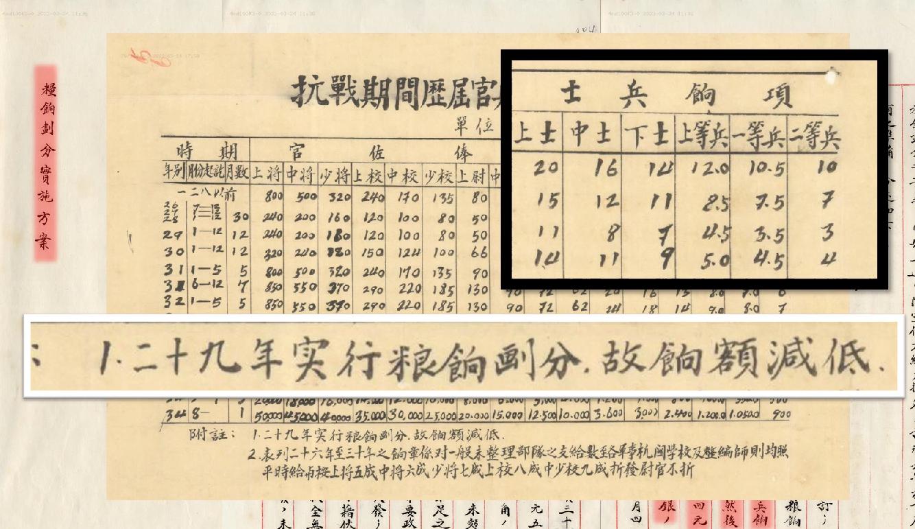 国军待遇怎么样,国军一个月工资多少钱
