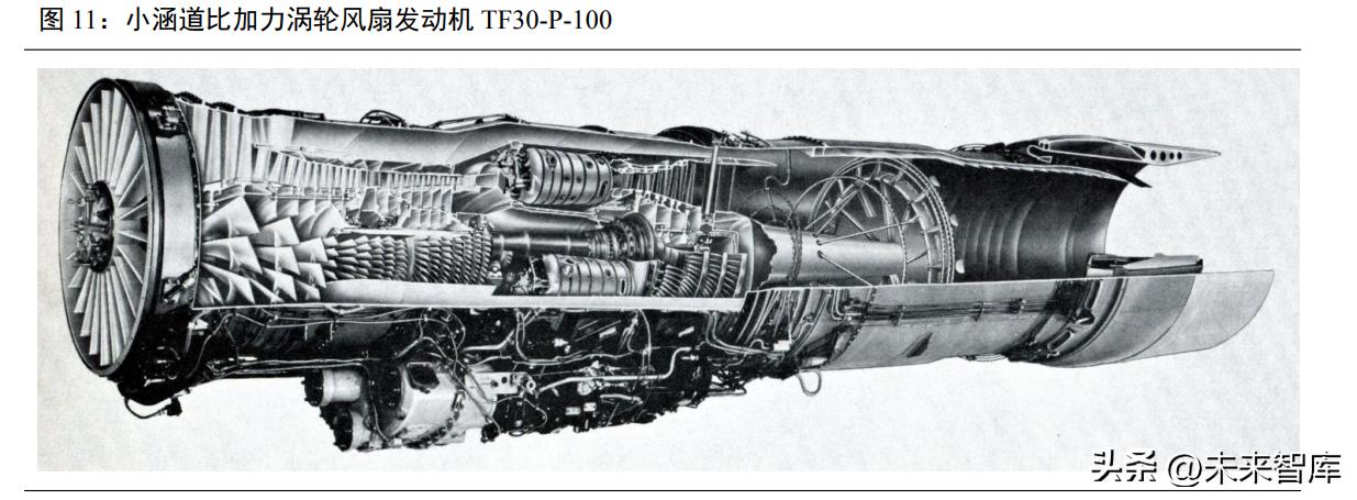 航空发动机深度报告,航空发动机新技术总结报告