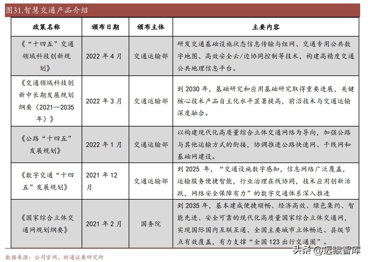 中远海科与智慧航运,智慧航运中远海科