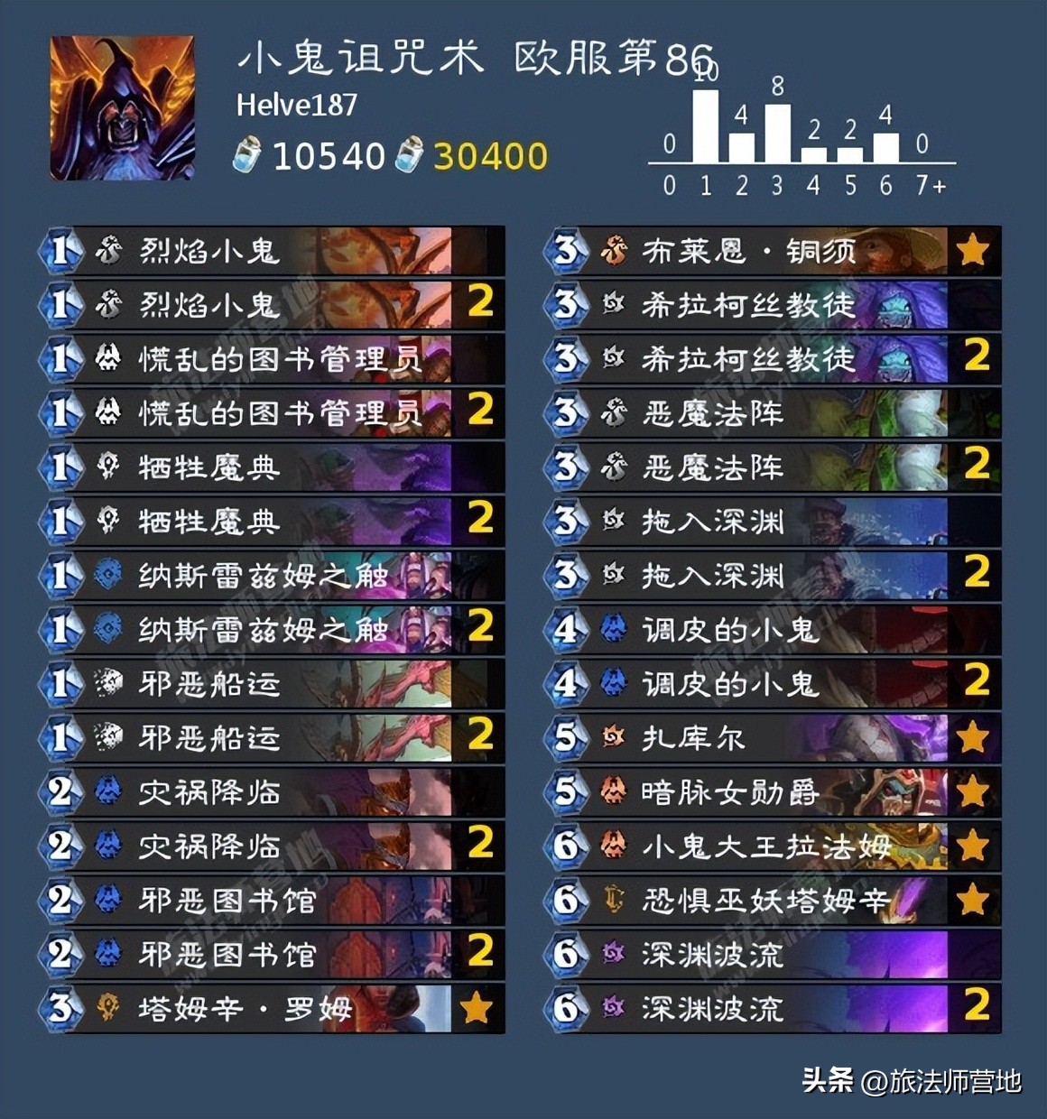 炉石传说一周标准高分卡组盘点20221114