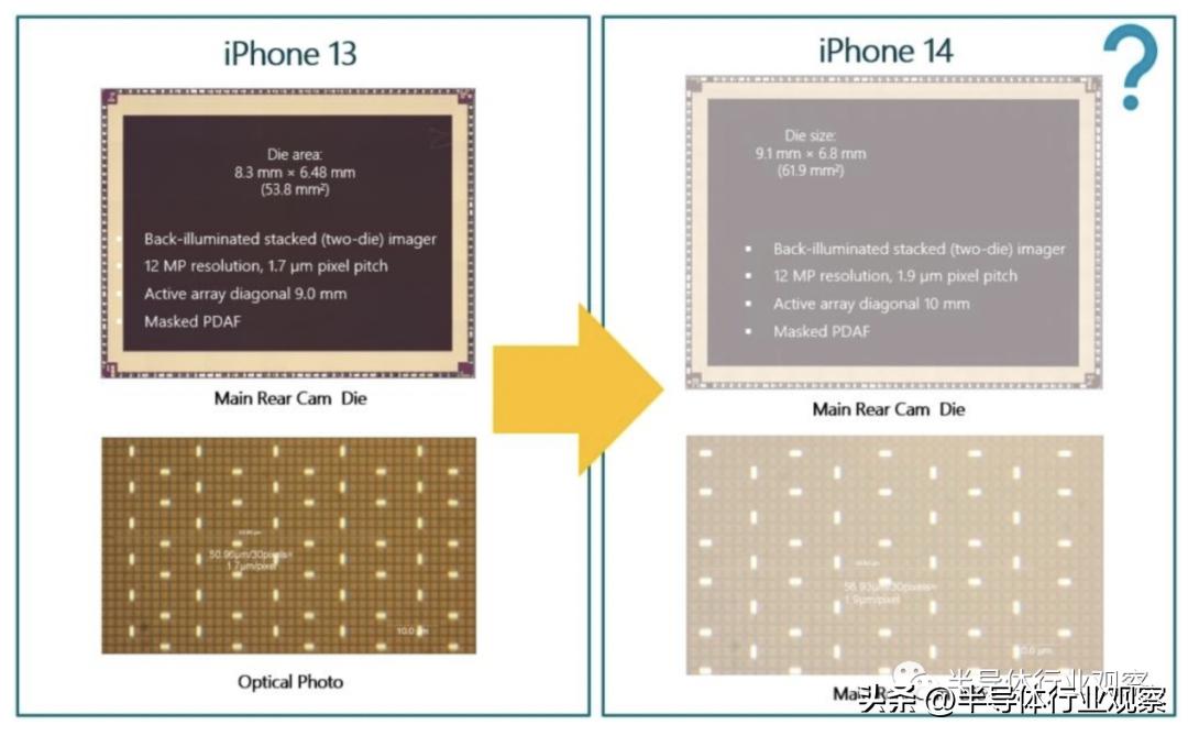 苹果iphone14摄像头拆解分析,苹果14和13的摄像头拆解