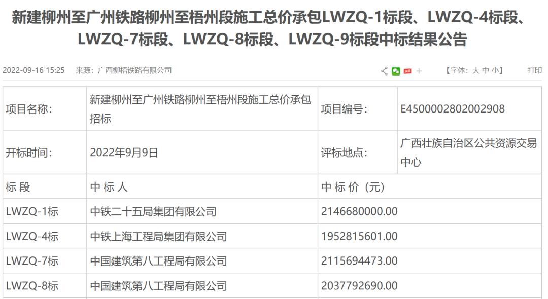 中建八局2022中标金额,中建八局第一季度中标额