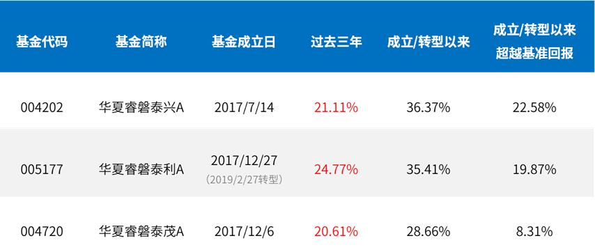 fof买得最多的指数基金,fof买什么基金最多