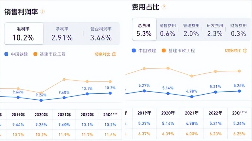 个股板块走势分析,个股查询中国石油