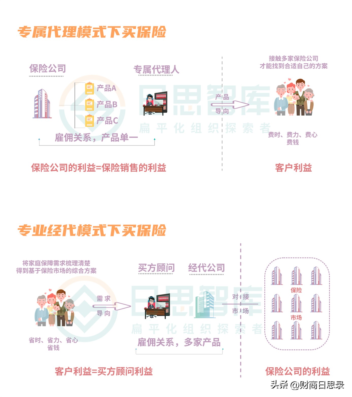 司属和中介代理人谁更适合你？5个故事1个被求助我离开主体选经代
