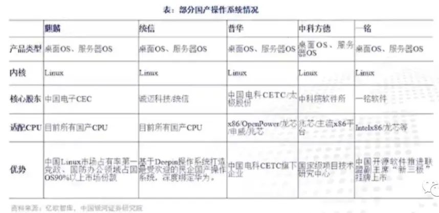 5g安全自主可控,安全自主化管理