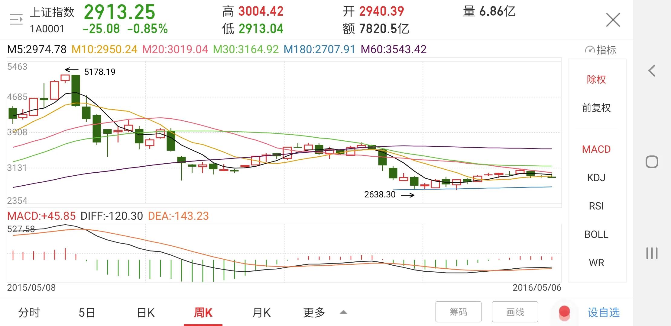 如何度过市场风险阶段