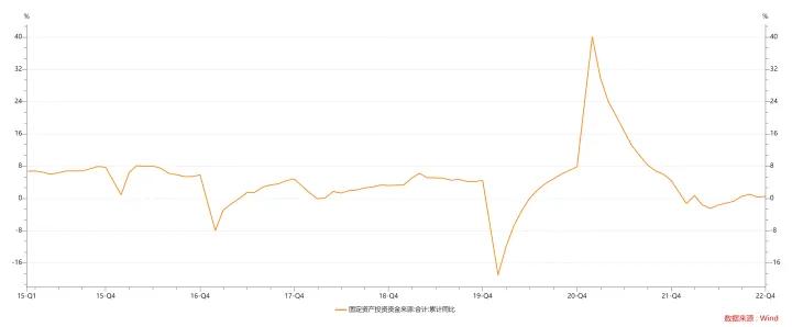 一文看懂新能源投资,基建投资必须懂哪些知识