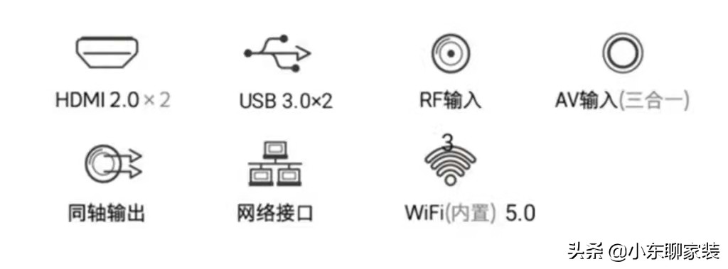选择电视机你需要了解下面几点,内行人怎么选电视机好用