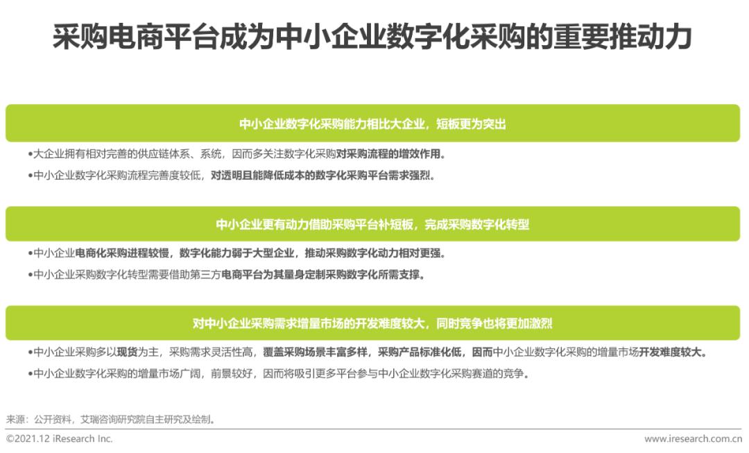 中国电商购物报告,2023年中国电商市场研究报告