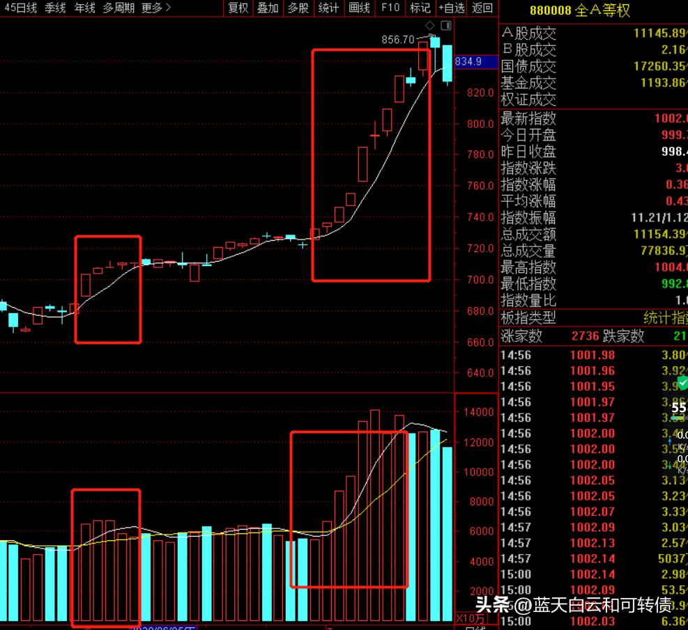 市场现在什么最赚钱最火,老人多的市场摆地摊卖什么最赚钱
