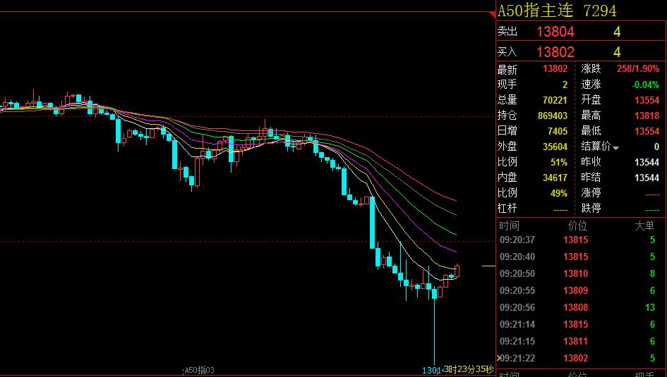 “我支持普京”冲上美国热搜榜！恒指先多后空