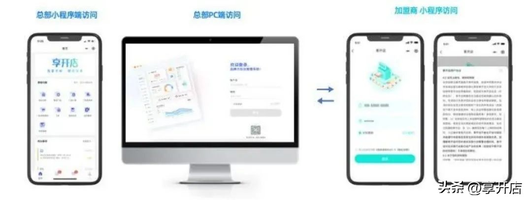 享开店Pro为「新店筹建」保驾护航，助力连锁品牌加速增长！