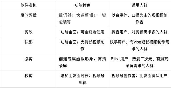 抖音seo视频制作的方法,抖音短视频seo软件哪里找