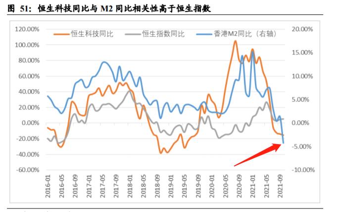 港股恒生指数近二十年最低多少点,港股恒生指数冲破历史新高