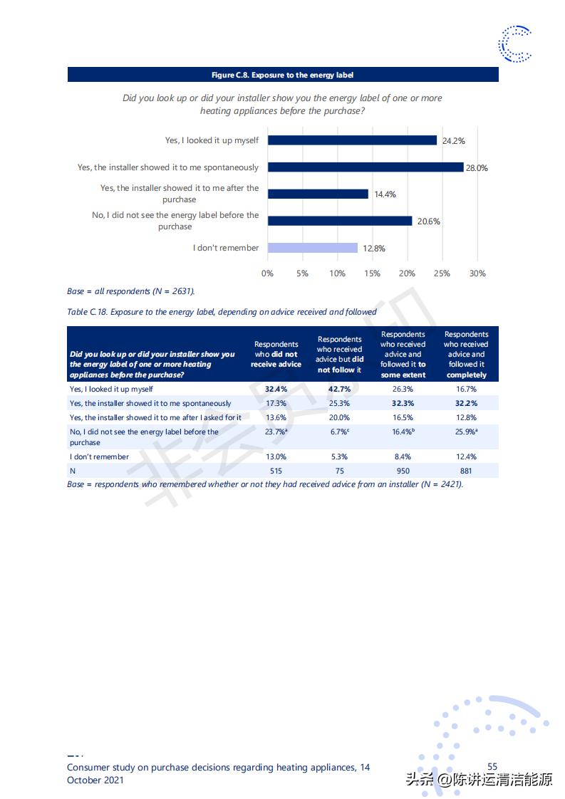 消费者对取暖装置购买决策的研究