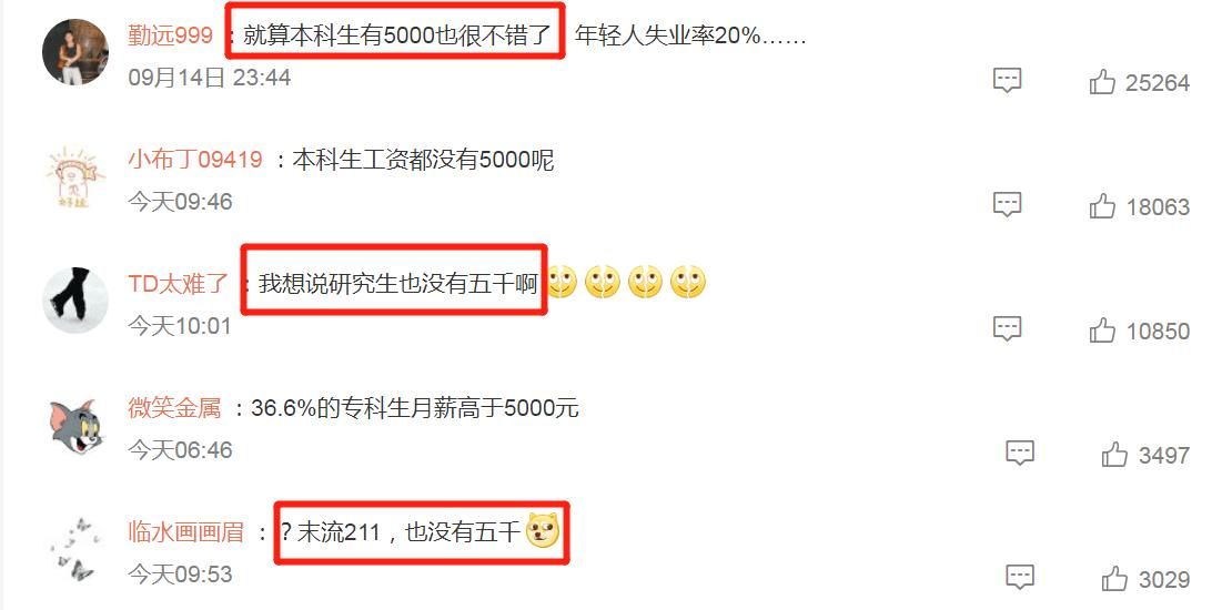 超6成专科毕业生月薪低于5000元，现在读大专还有希望吗？