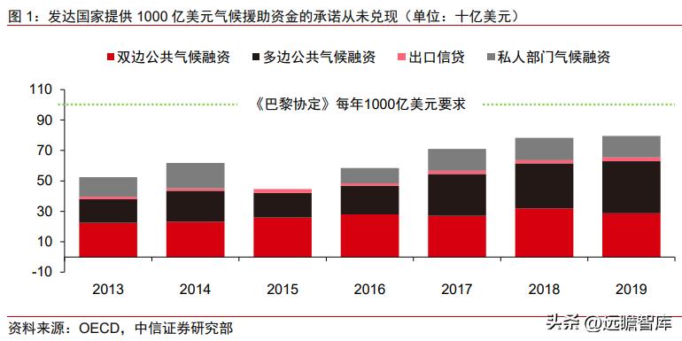 碳关税与新型贸易保护主义,碳关税与新型贸易壁垒