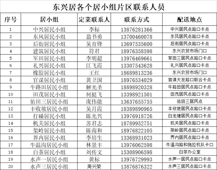 万宁市静态管理何时开始 (万宁市实行临时性全域静态管理)