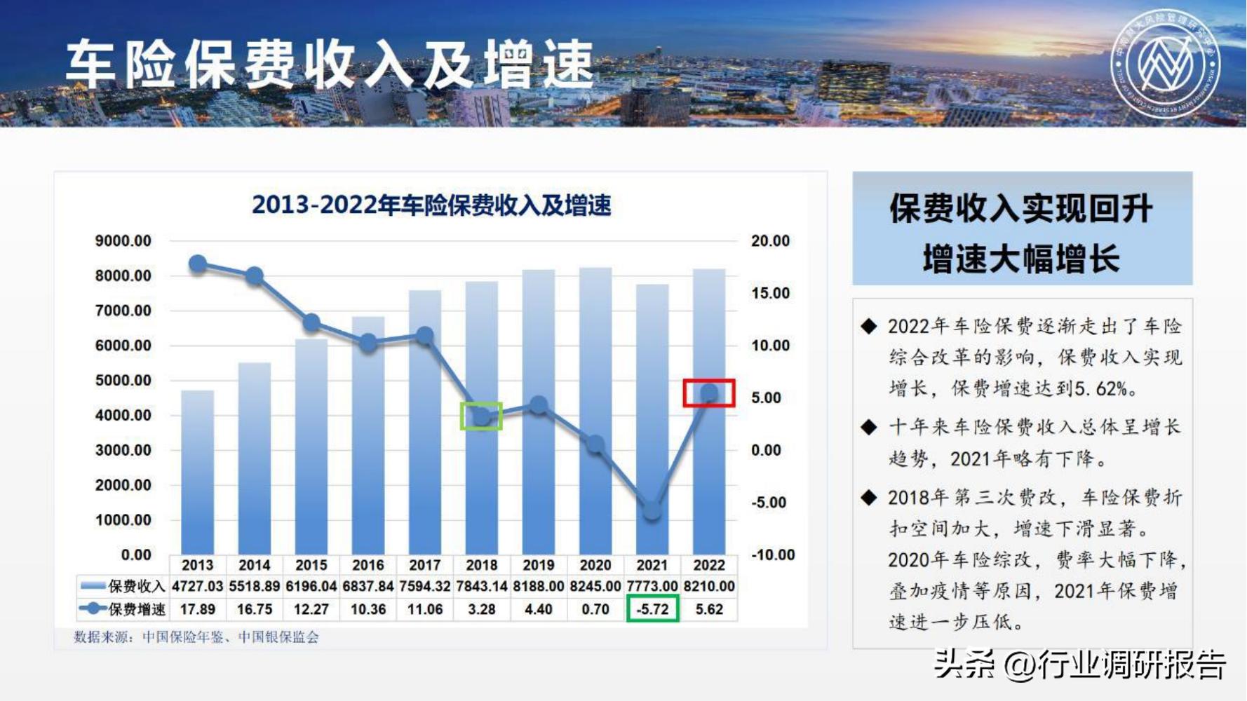 保险行业2023年发展趋势,2024年保险行业变革与发展趋势