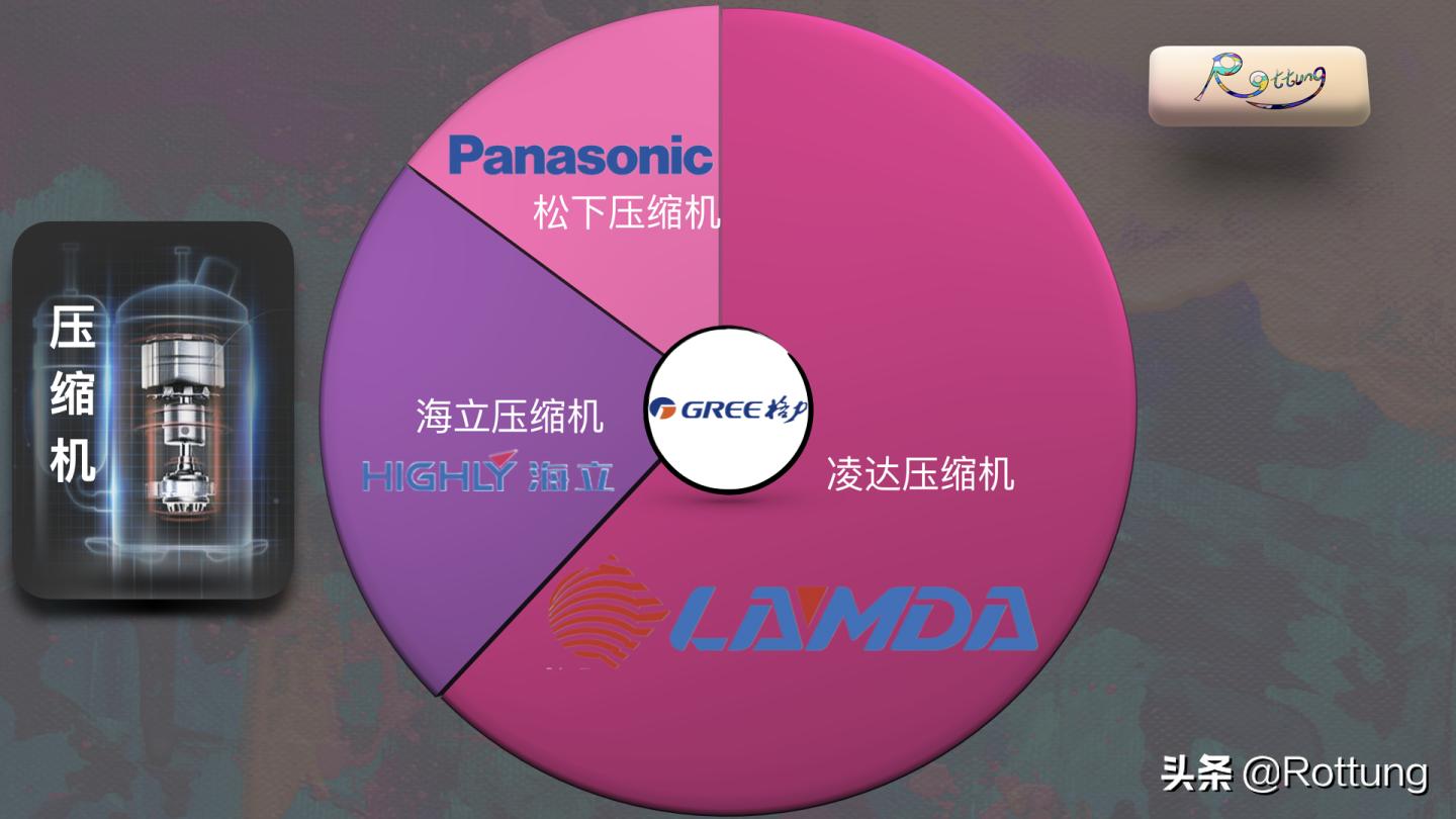 空调要怎么在网上选购,空调选购指南2022版