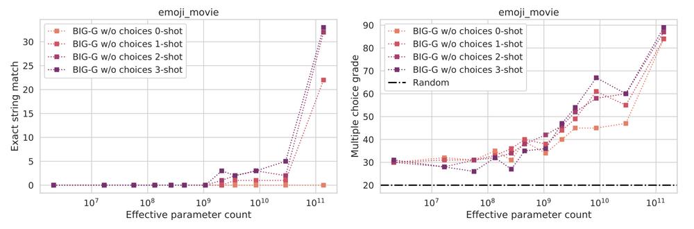 大型语言模型的涌现能力【LLM】