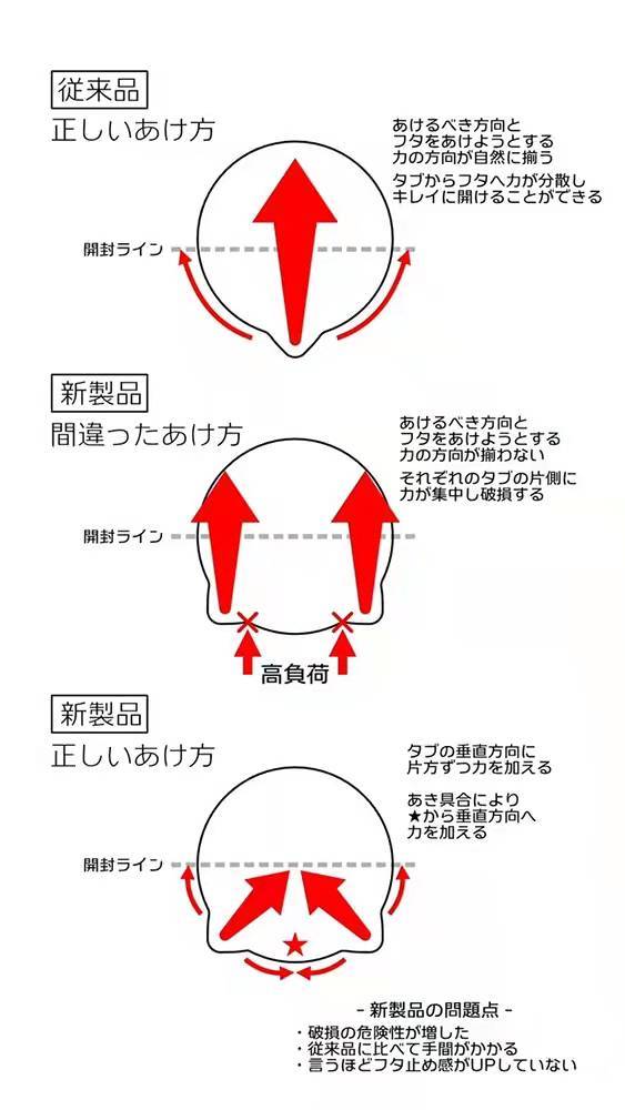 网民分享，撕泡面盖子的“NG时刻”，看到就想笑
