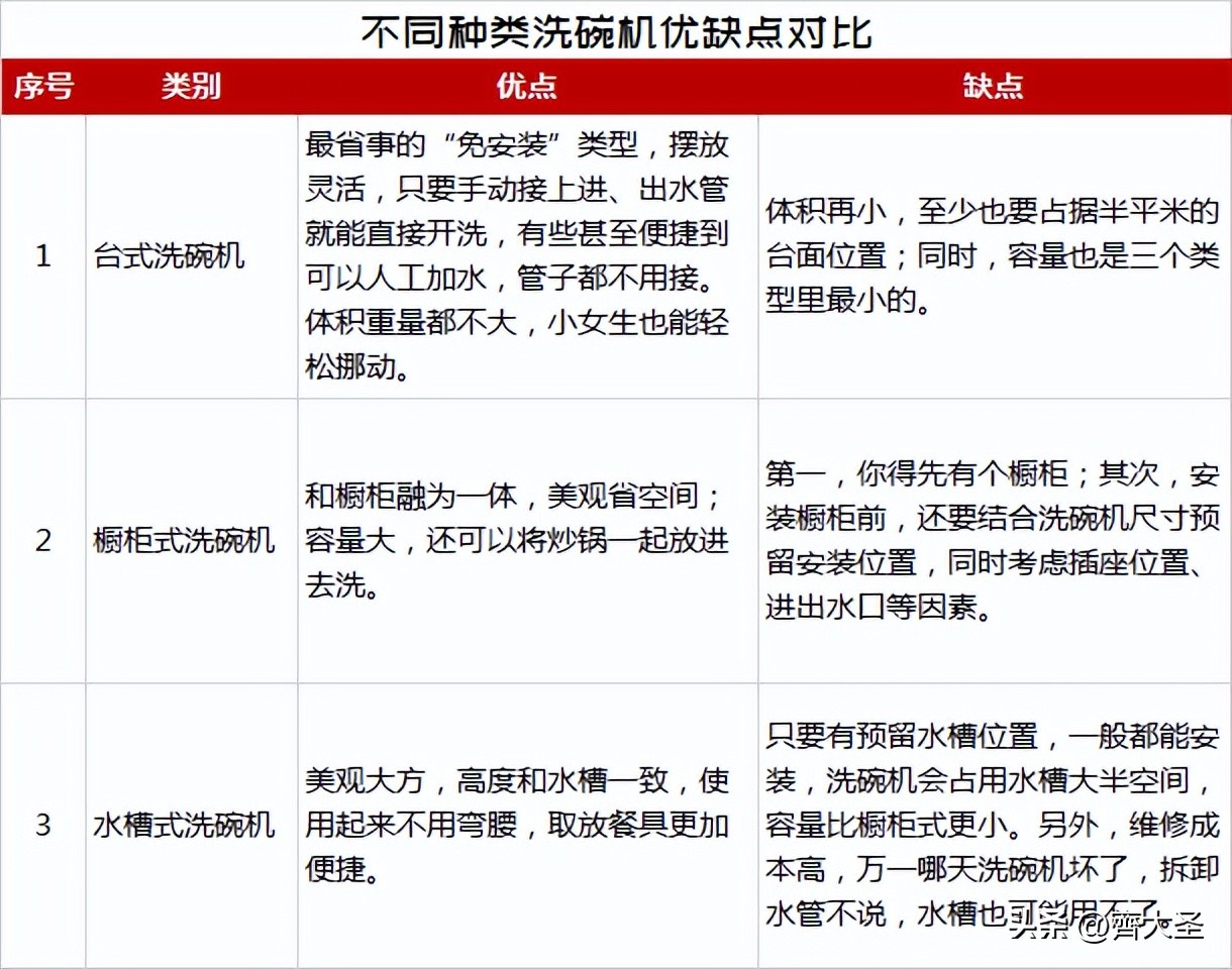 今年双11卖得最好的洗碗机,双11必买清单洗碗机专用
