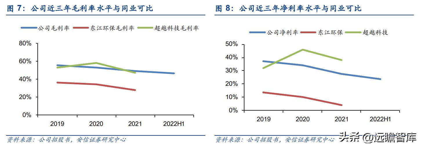 上海危废处理龙头公司,上海危废处理龙头企业