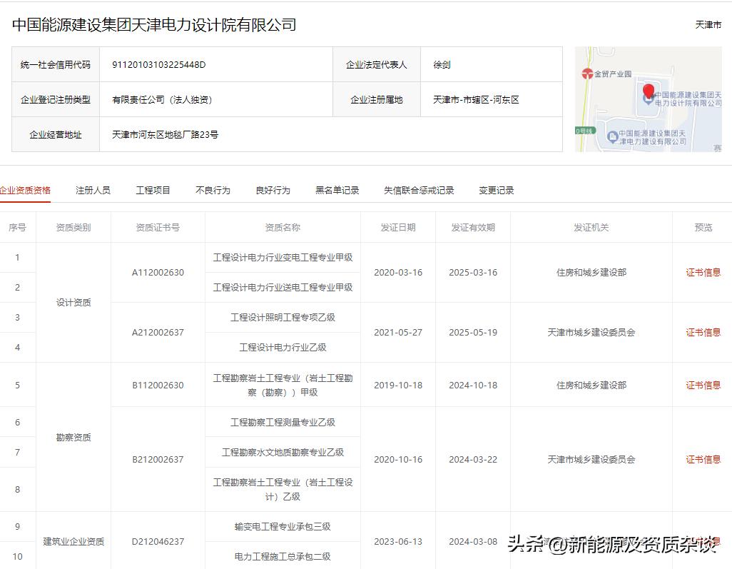 天津电力设计院有限公司,天津电力设计研究院