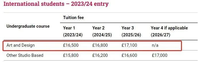 美国英国艺术留学费用多少,英国艺术留学申请机构学费多少钱