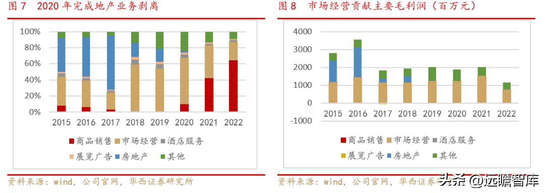 小商品城发展战略,小商品大市场不断地创造新的辉煌