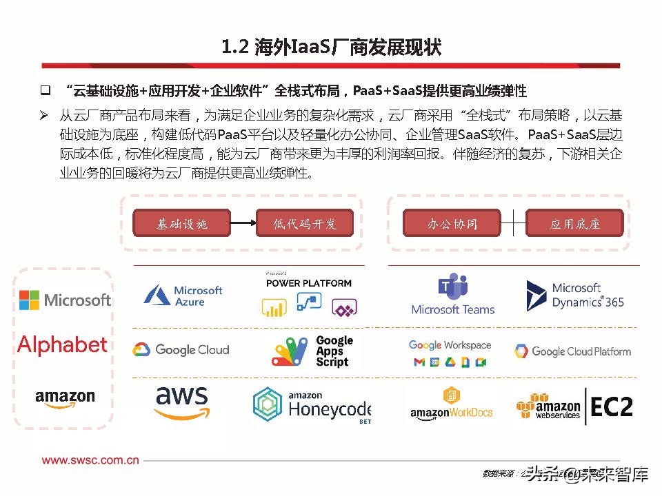 云计算新技术与趋势,云计算的趋势与发展