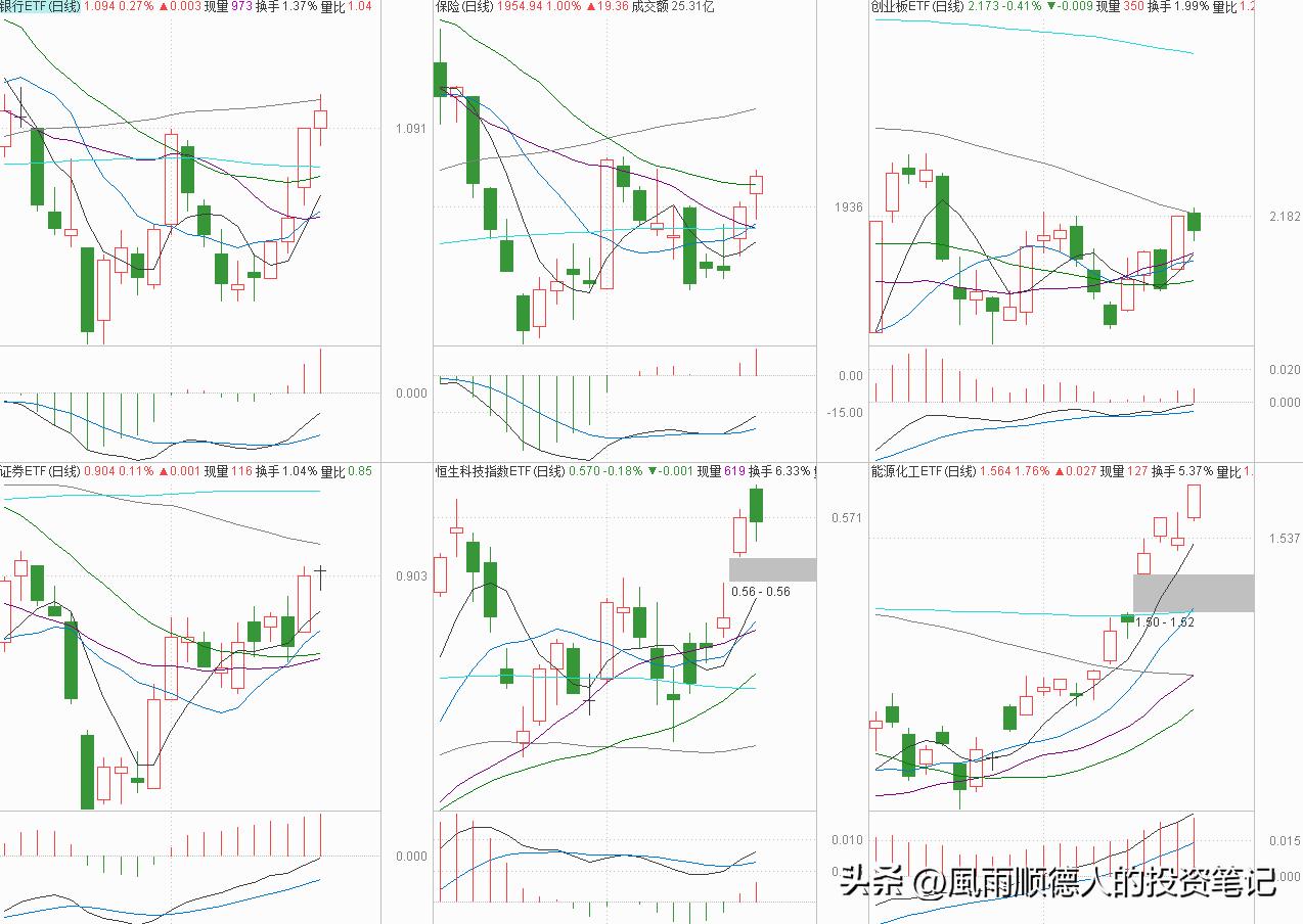 恒生科技操作分时技巧,恒生科技etf短线操作看什么指标