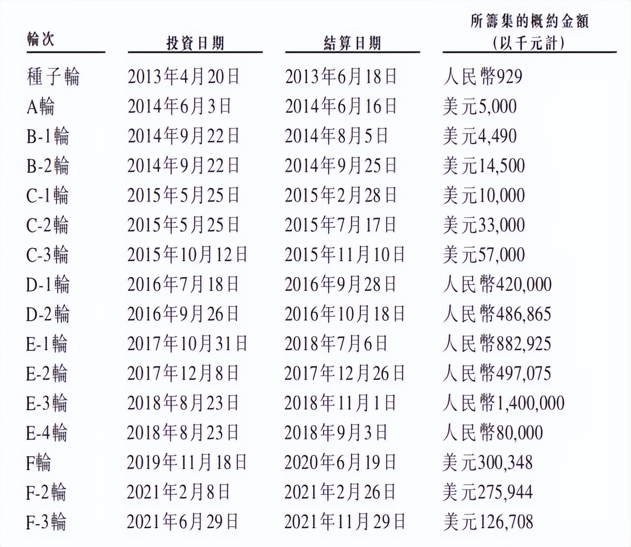 分析途虎养车五大体系,途虎养车最新状况