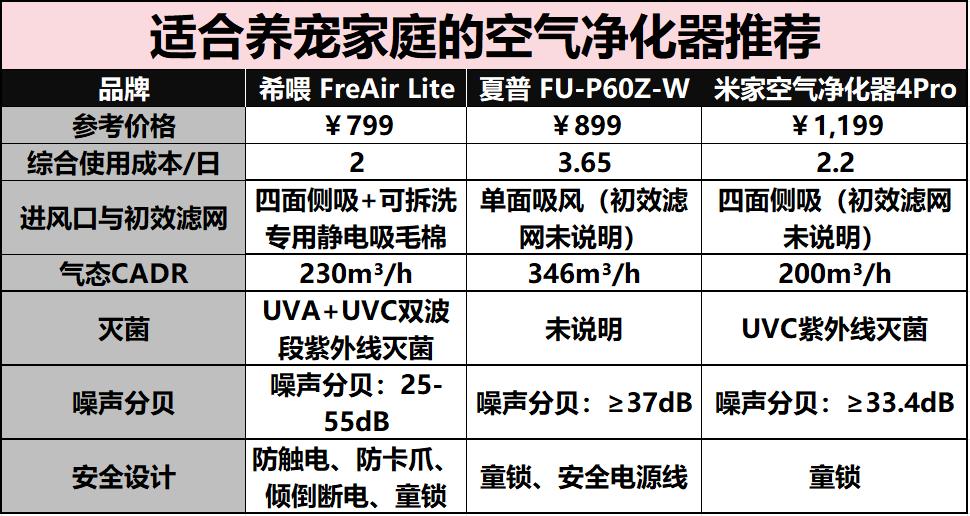 猫咪空气净化器的效果,宠物空气净化器吸猫毛真的有用吗