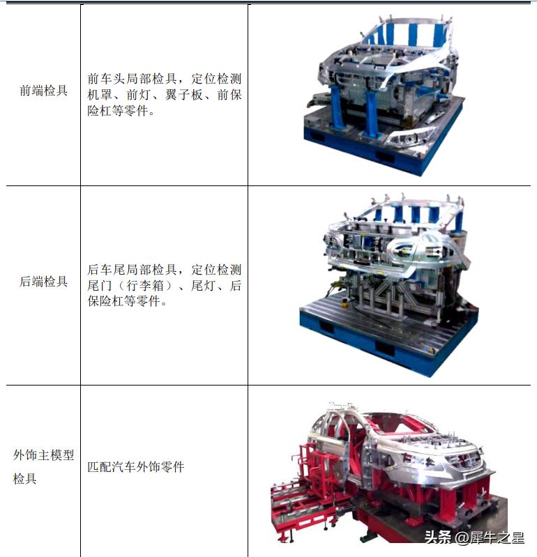若宇检具三板挂牌营收亿元,若宇检具和润模检具