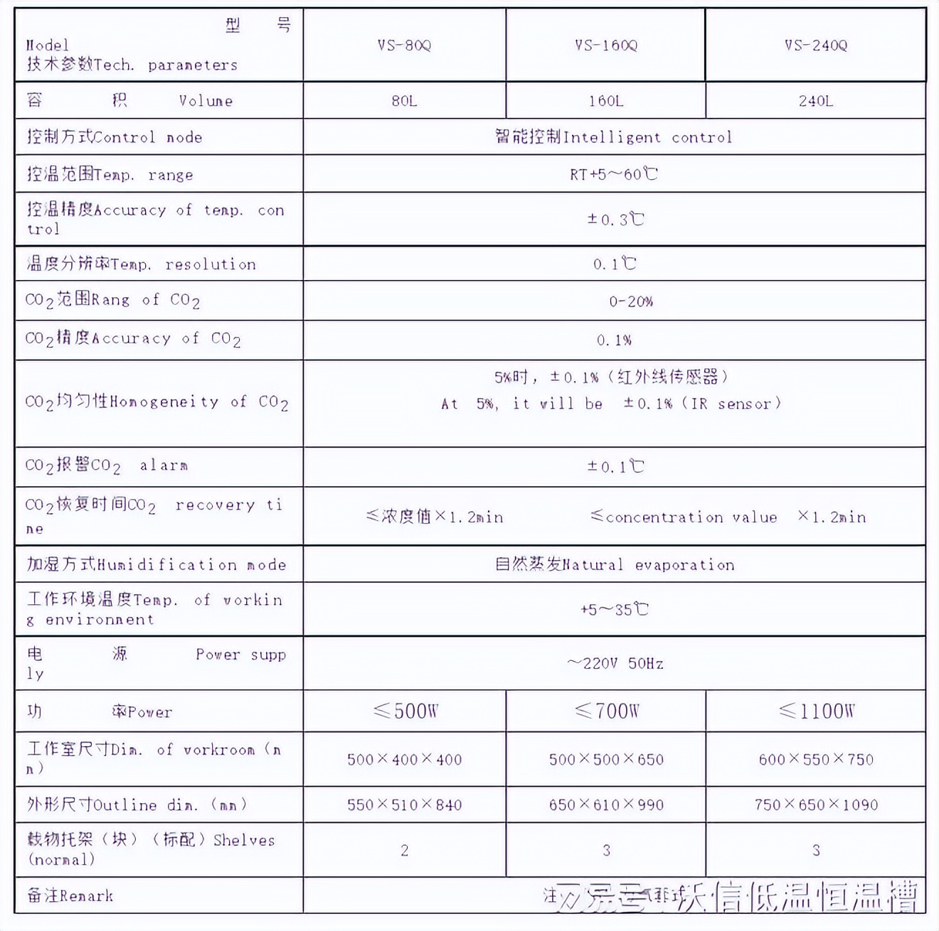 二氧化碳培养箱操作界面,二氧化碳培养箱配置要求