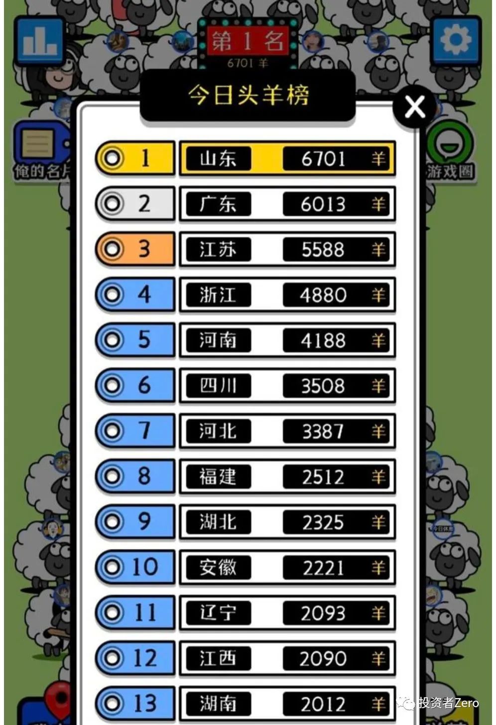 羊了个羊股票走势分析,羊了个羊股票最新消息