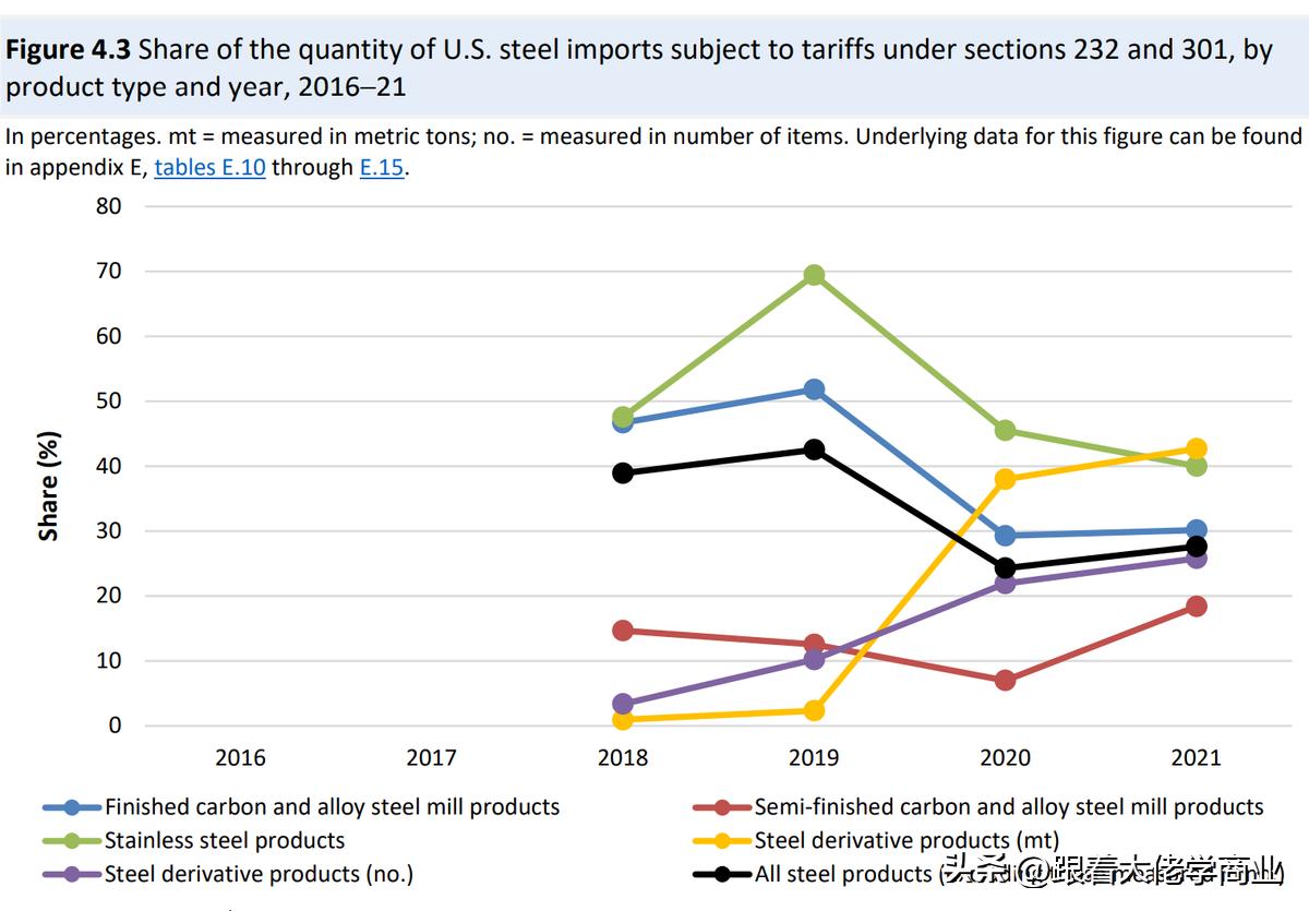 2018年美国对华贸易战的主要手段,美国对华调查报告