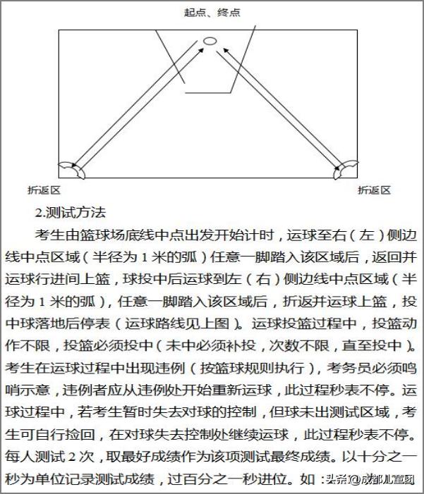 往届选手线上日常练习实时排行榜