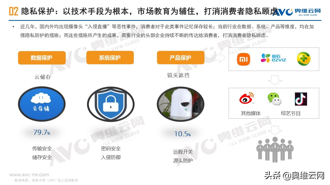 安防摄像头市场规模,监控摄像头行业市场空间