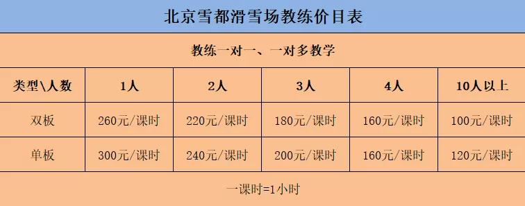 滑雪度假雪场推荐,京城雪场