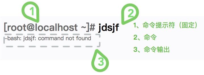 linux鐭ヨ瘑骞茶揣,鐪嬪畬杩欑瘒浣犱竴瀹氳兘鎺屾彙linux