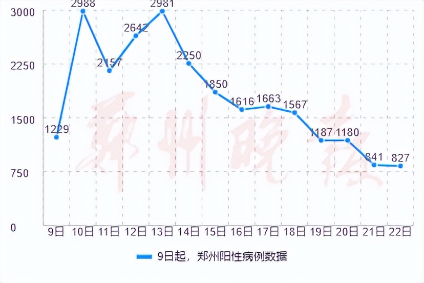 明天起5天，郑州市民非必要不出户不出小区；每天开展一次核酸筛查/郑州致全体市民的公开信/世界杯最新战报