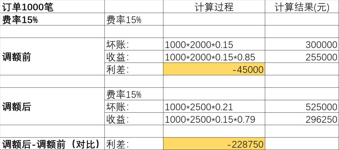 风控处理机制的选择有哪些,风控政策和风控策略