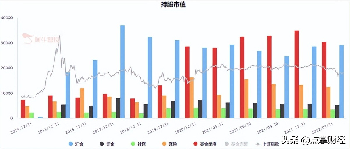 基金重仓怎么看,如何查看基金重仓股十大排名