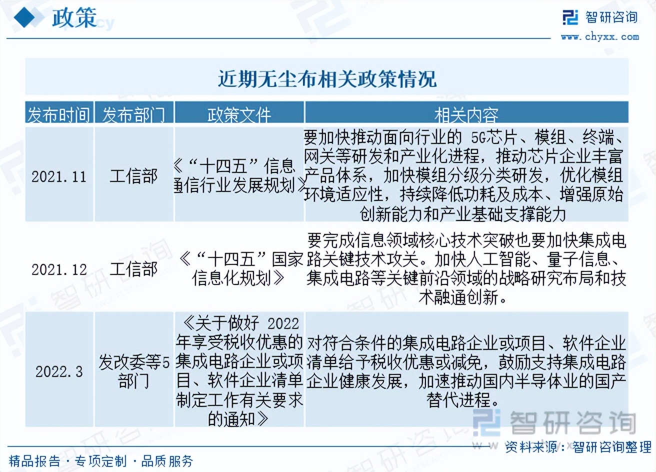 无尘现状,无尘布市场价格