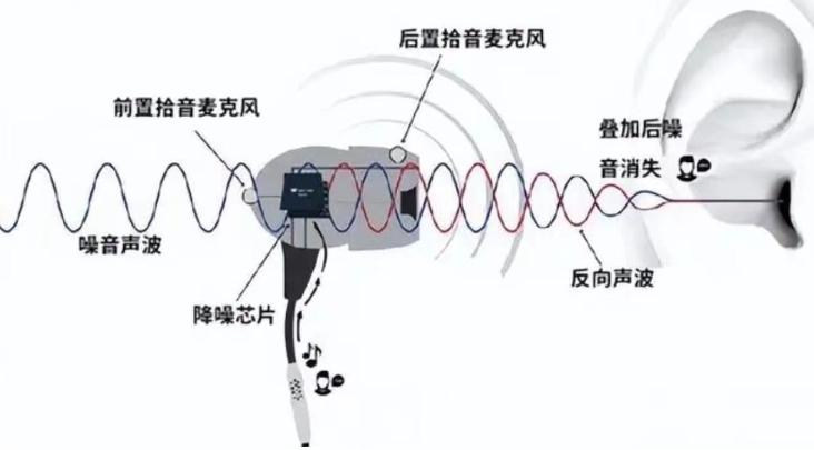 苹果第三代蓝牙耳机airpods,苹果蓝牙耳机airpods第三代功能